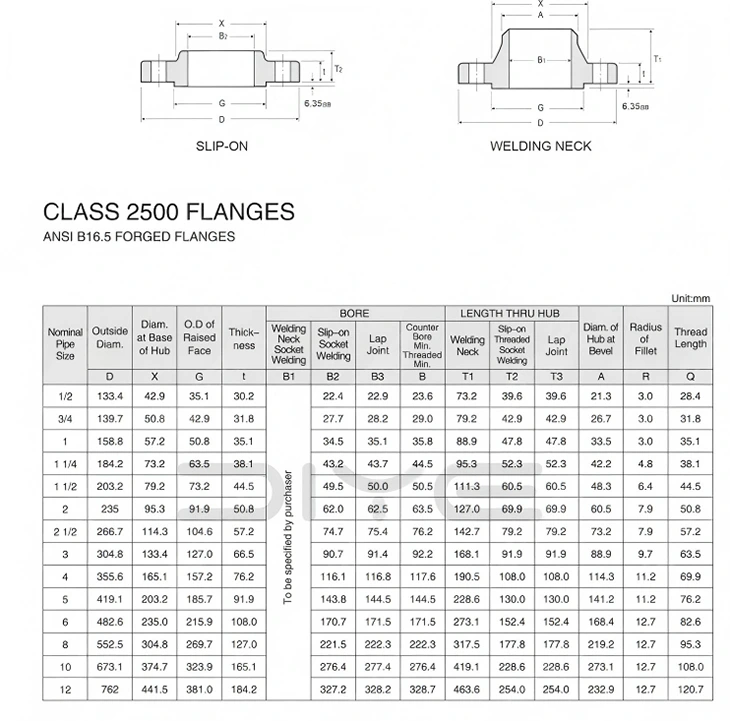 Slip-On Welding Flange