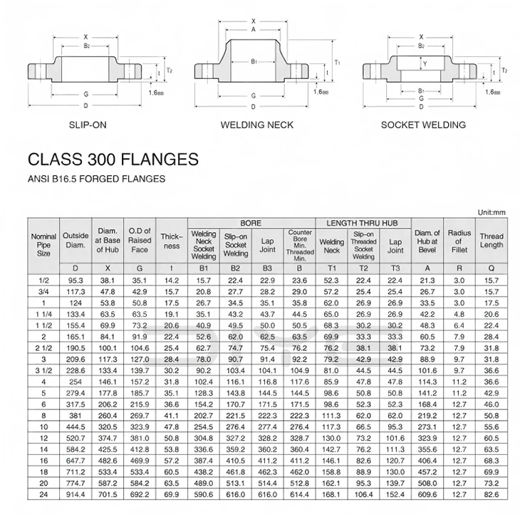 Slip-On Welding Flange