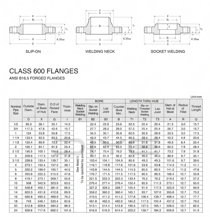 Slip-On Welding Flange