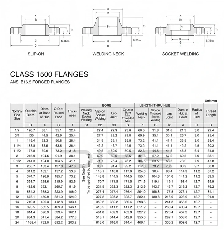 Slip-On Welding Flange
